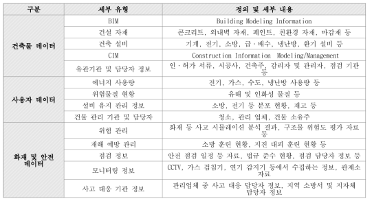 데이터 유형별 세부 내용