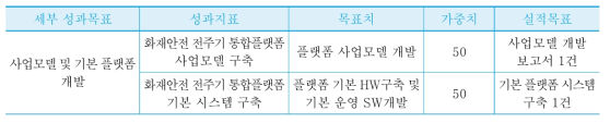 차년도 세부 연구목표