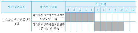 차년도 연구개발 일정