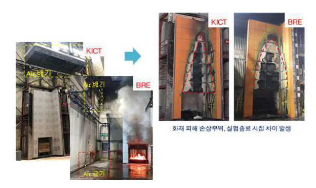 실규모 화재 실험의 환경에 따른 변수