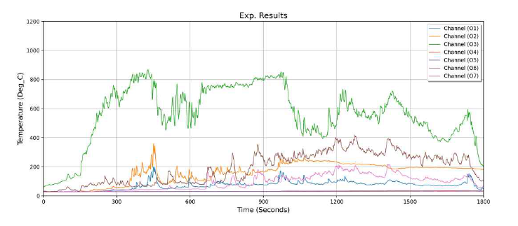 중소규모 실험체 1 Line 2 (외부온도)