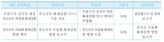 차년도 세부 연구목표