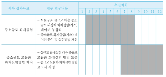 차년도 연구개발 일정