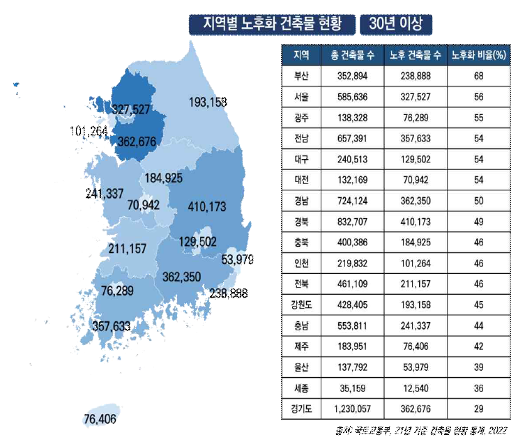 30년 이상 경과된 전국 건축물 현황