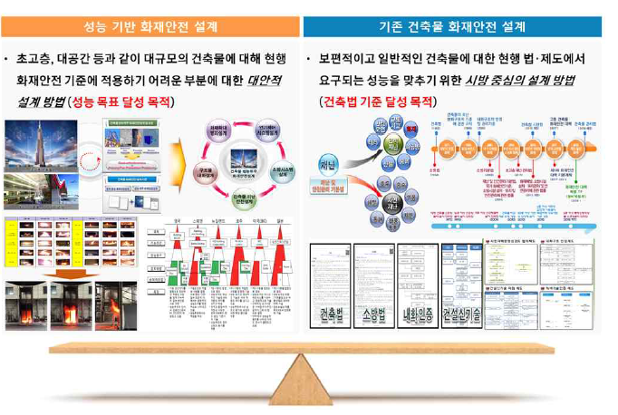 성능기반 & 사양기반 설계 비교