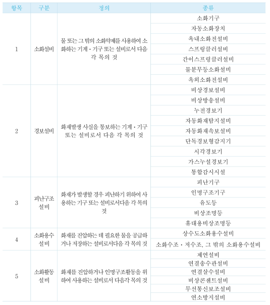 소방시설의 정의 및 종류