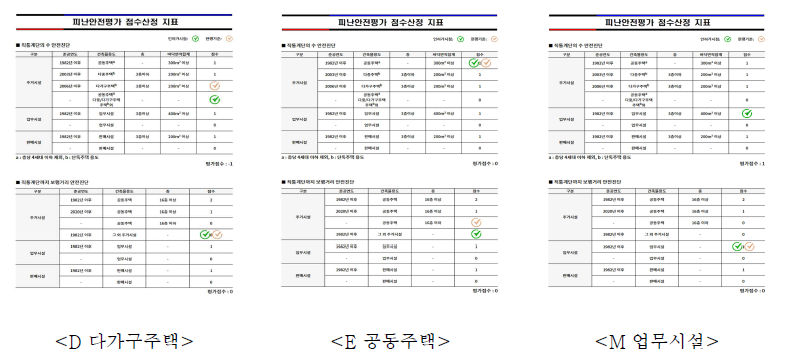 피난안전진단 결과