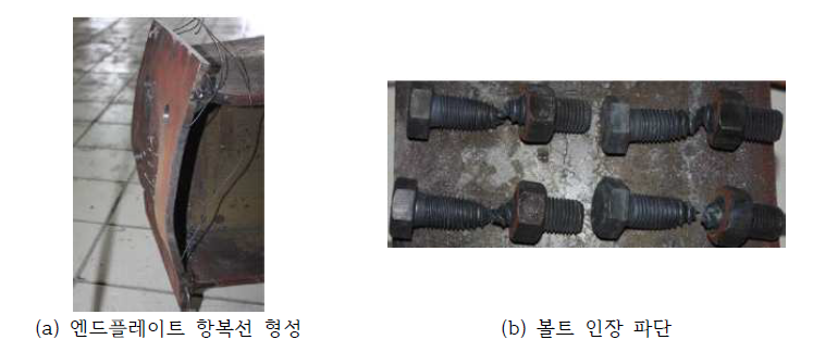 고강도 얇은 엔드플레이트(S690, 12mm) 고온 거동