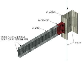 유한요소해석 모델링