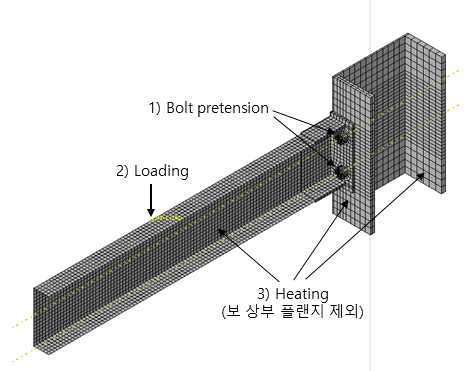 해석 모델 하중 및 가열 조건