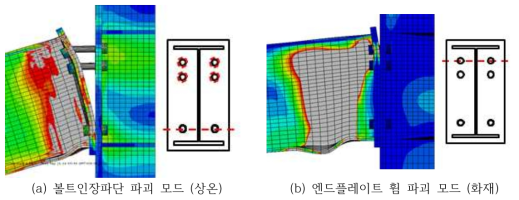 플러시 엔드플레이트 상온 및 화재 상황에서의 파괴모드 차이 비교