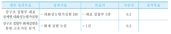 차년도 세부 연구목표