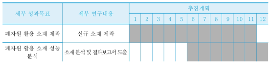 차년도 연구개발 일정