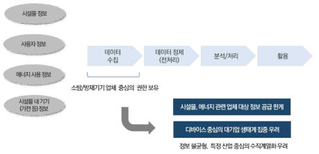 국내 건축물 화재안전 관리 플랫폼 시사점