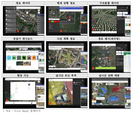 First Due 솔루션 : 사고 발생 시 현장 공유 정보 예시