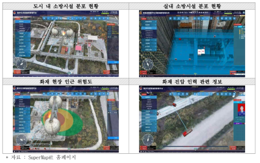 SuperMap社의 3D GIS 기반 도시 내 화재 정보 운영 플랫폼