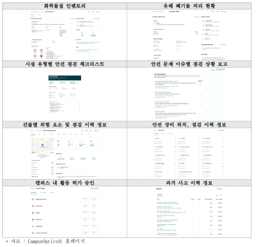 CampusOptics社의 안전관리 플랫폼 내 제공 정보