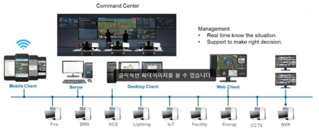 JSAM 시스템 구성도