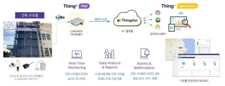 달리웍스社 씽플러스(건물 안전진단 시스템) 서비스 개요