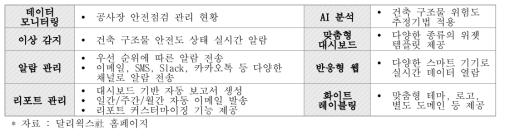 달리웍스社 씽플러스 주요 기능