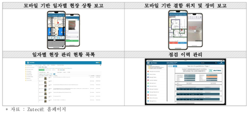 Zutec社 건설 프로젝트 품질관리 플랫폼 활용 예시