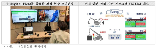 대성건설社의 건축 현장 안전 관리 통합 플랫폼