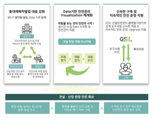 GSIL社의 BE-IT 플랫폼 기대효과