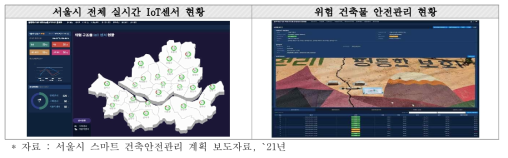 서울시 블록체인 기반 위험구조물 안전진단 플랫폼(안)