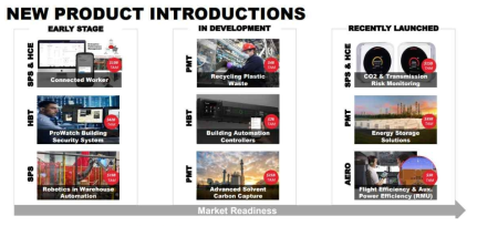 Honeywell社 신규 제품 소개