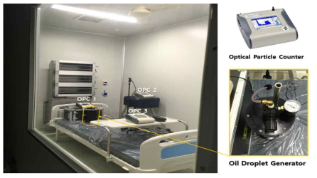음압병실에서 급배기 위치조건별 입자농도분포 측정 모습
