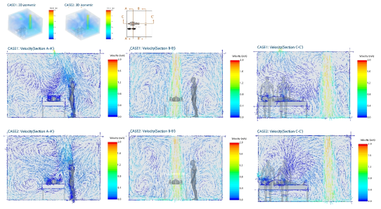 Indoor Airflow and Speed Rates by HVAC System Design