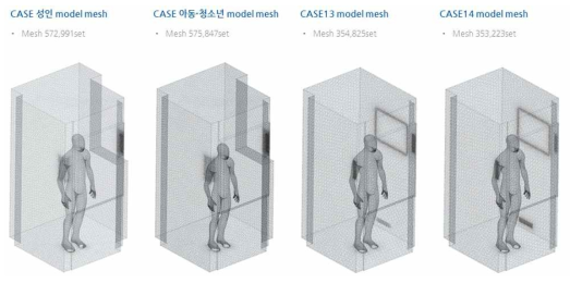 평가대상 선별진료소 모델링 형상 및 메쉬형성 상세