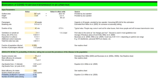 COVID-19 Aerosol Transmission Estimator (Jose L Kimenez, 2021)