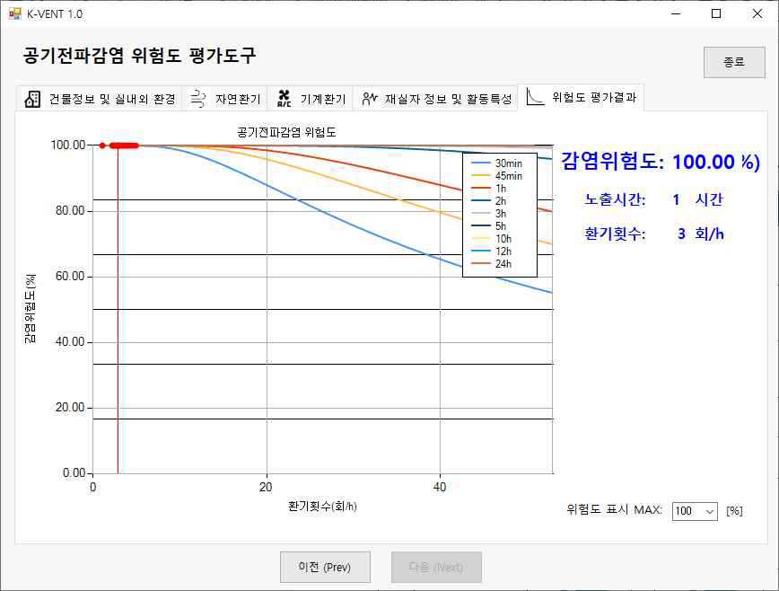 공기감염 위험도 평가프로그램 K-VENT 1.0 (위험도평가 결과창)