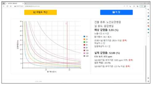 호흡기 감염병 위험도 평가 결과 산출