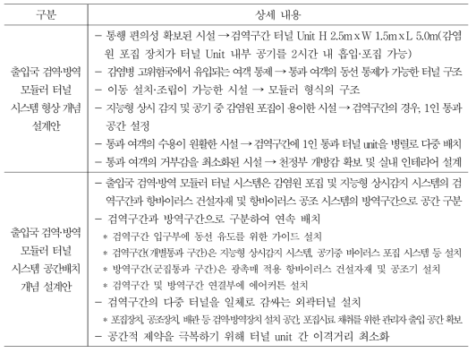 출입국 검역·방역 모듈러 터널 시스템 형상 및 공간 배치 개념 설계 요약