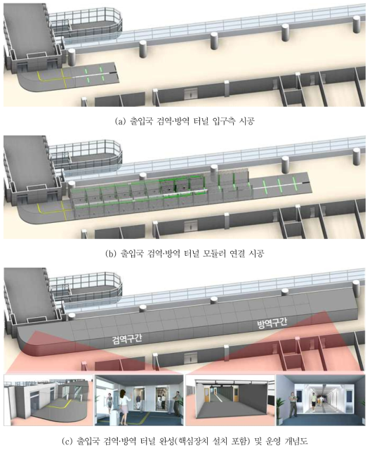 출입국 검역·방역 모듈러 터널 시스템 개념도