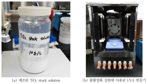 광촉매 소재의 항균·항바이러스 성능평가 방법(suspension 방법)