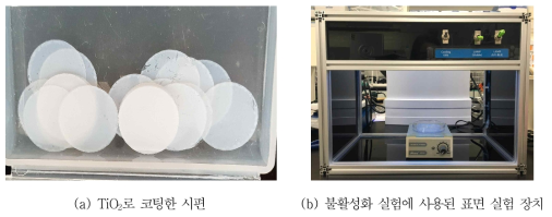 광촉매 소재의 항균·항바이러스 성능평가 방법(coating 방법)