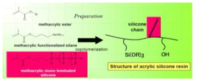 실리콘에멀젼 반응 구조