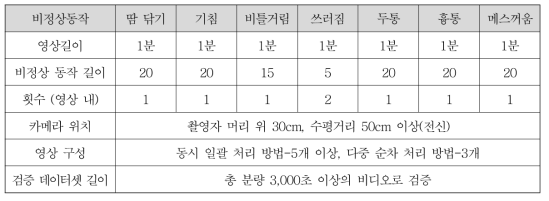 검증 DB 확보