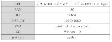 실험 환경