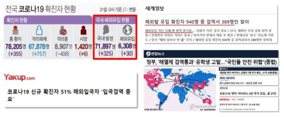 코로나19 발생 현황(해외 유입 확진자 등) 및 주요 이슈