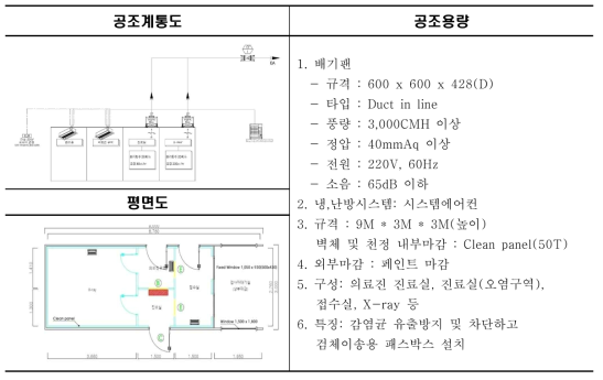 선별 진료소 구축사례(보성군 보건소)