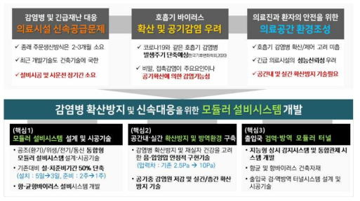 연구개발 핵심내용 및 목표