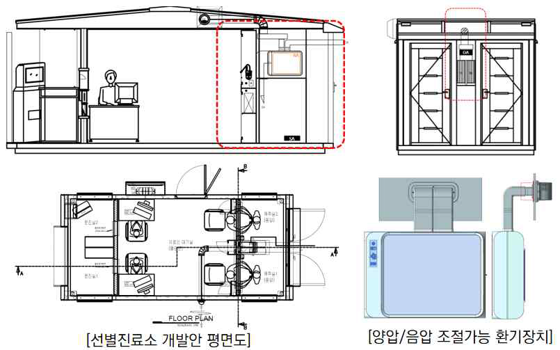 모듈러 선별진료소 개선안 – 음압․양압 구현이 가능한 환기설비 적용