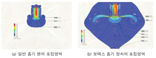 흡기장치의 포집영역 비교