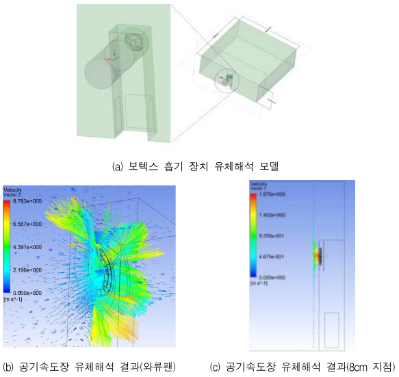 보텍스 흡기 장치 유체해석 모델 및 결과