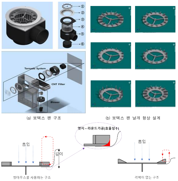 보텍스 팬 형상 분석