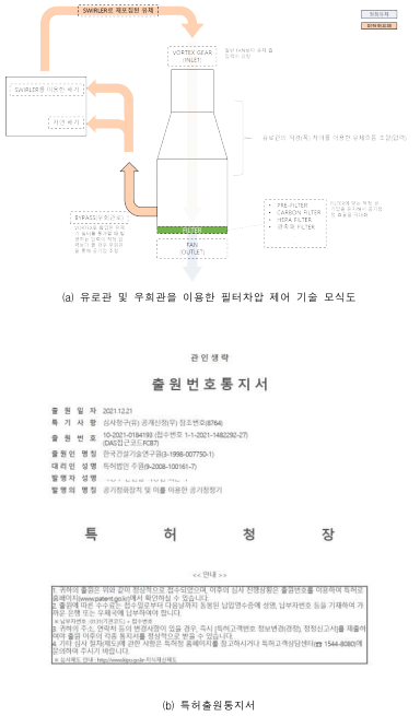 유로관 형상 및 우회관을 이용한 기압 제어